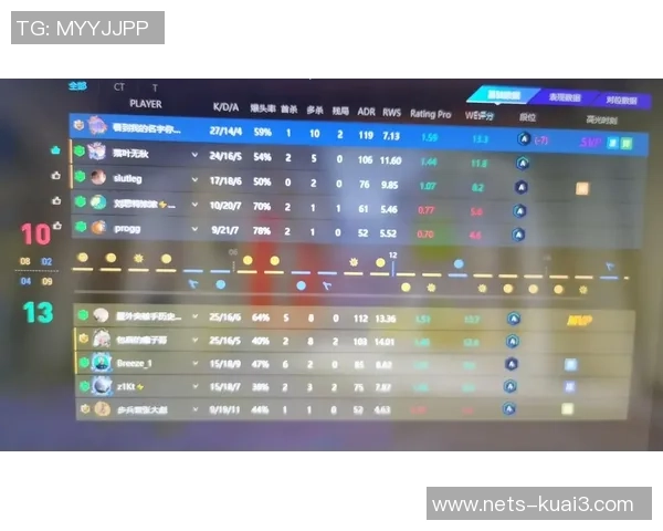 CSGO心理素质评比揭晓WE战队荣登榜首引发热议 CSGO心理素质评比揭晓WE战队荣登榜首引发热议